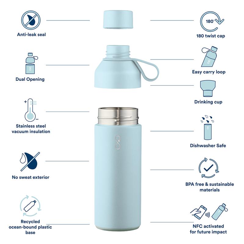 Ocean Bottle - Sky - Flasks & Bottles - Eco-Friendly Corporate Gifts Dubai